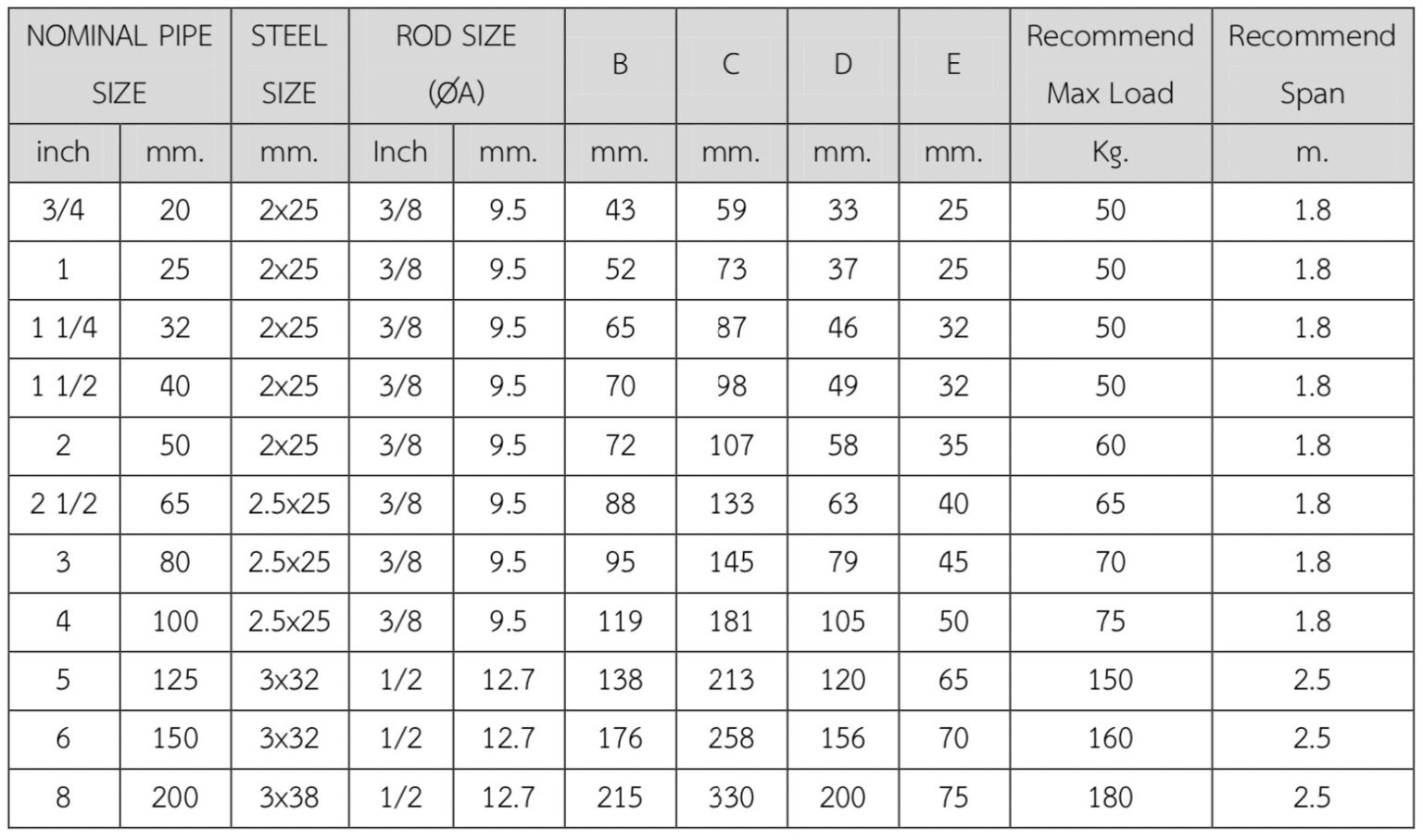 BAND HANGER Fed Enterprise Co.,Ltd.